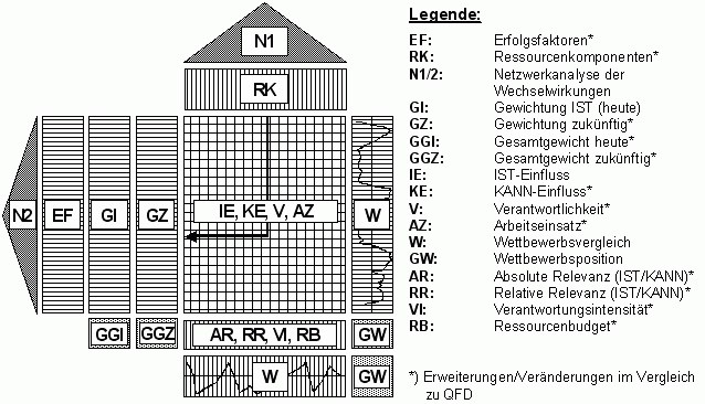 Success Resource Deployment